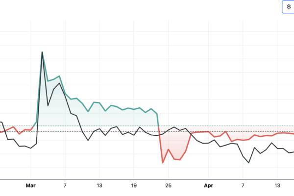ada bullish